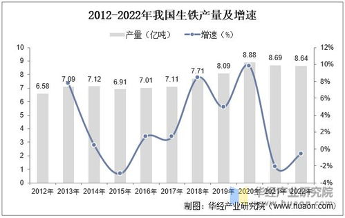 2022年中國(guó)鐵精粉行業(yè)需求現(xiàn)狀及驅(qū)動(dòng)因素分析 國(guó)內(nèi)市場(chǎng)供不應(yīng)求與焦炭關(guān)聯(lián)