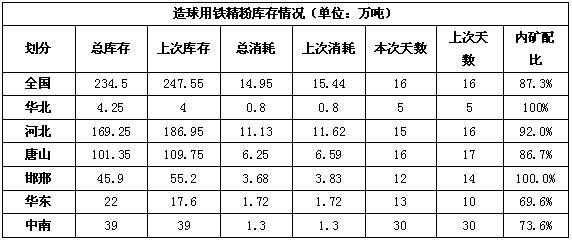 焦炭與國內(nèi)礦庫存動態(tài) 4月12日Mysteel鋼廠統(tǒng)計(jì)揭示供需博弈