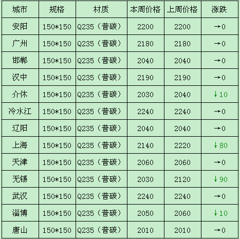 鋼鐵原料一周回顧 鐵精粉、方坯與焦炭在1月26日至30日的市場動態(tài)分析