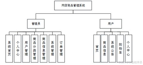 基于GSP的Python網店商品管理系統設計與實現 網絡系統安裝及集成指南