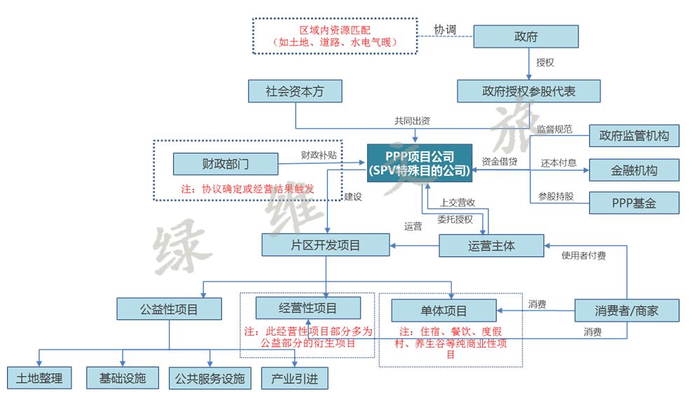 綠維文旅 文旅融合時代的旅游運營新模式