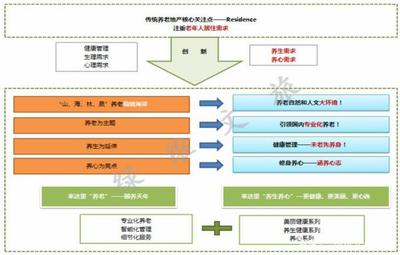 綠維文旅特色小鎮經典案例展播
